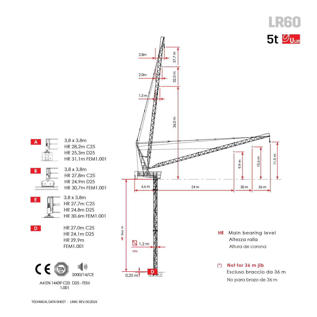 LR60 Grúa Torre Luffing - Configuraciones